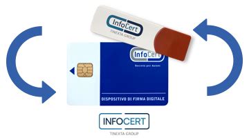 infocert rinnovo smart card|DiKe.